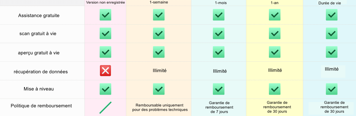 détails de comparaison de prix